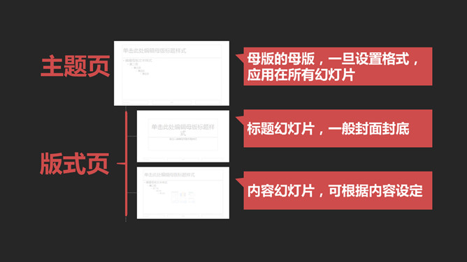 一劳永逸——PPT母版设置运用教程
