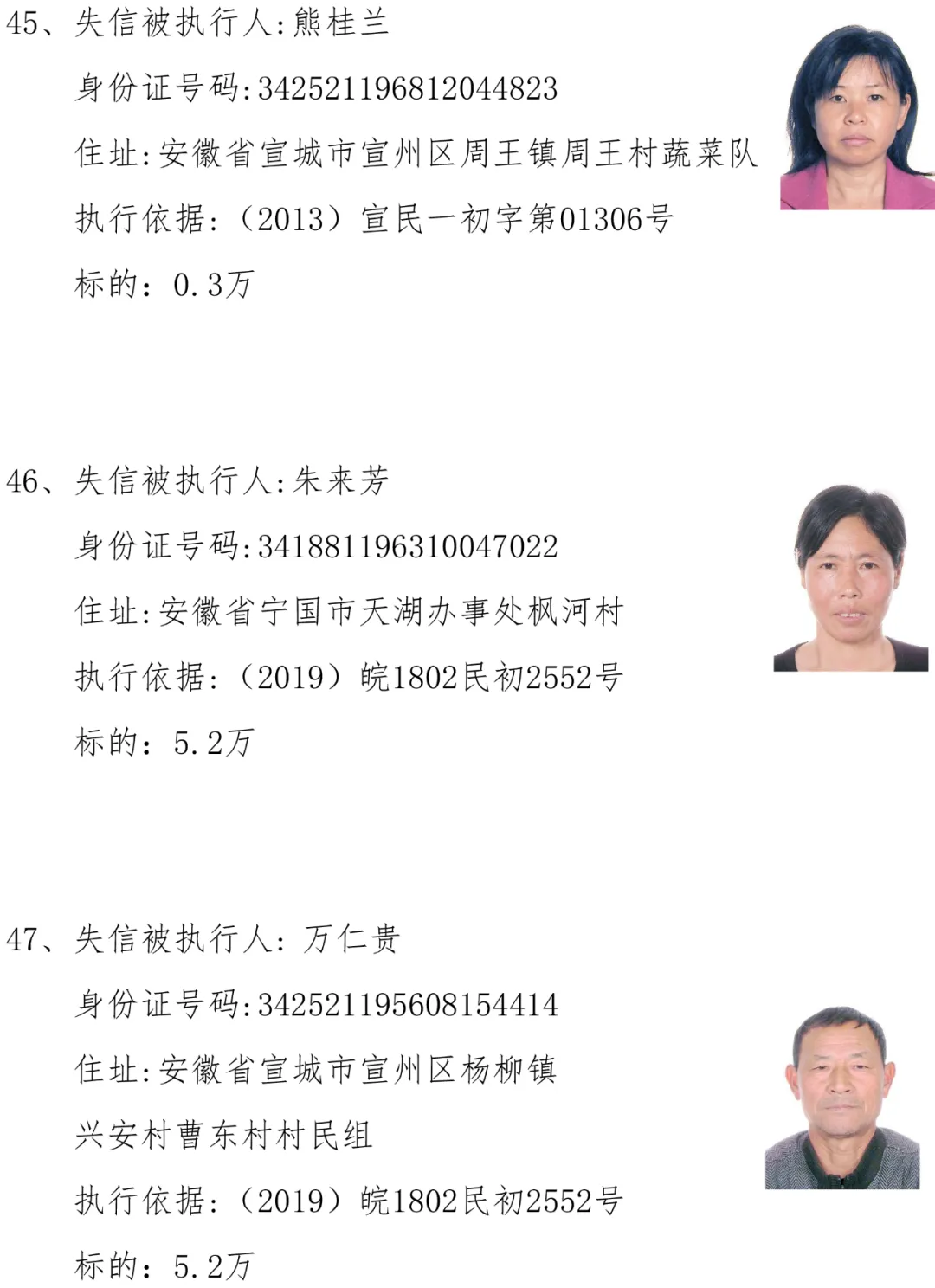 最新曝光48个人！姓名、身份证、住址都有……