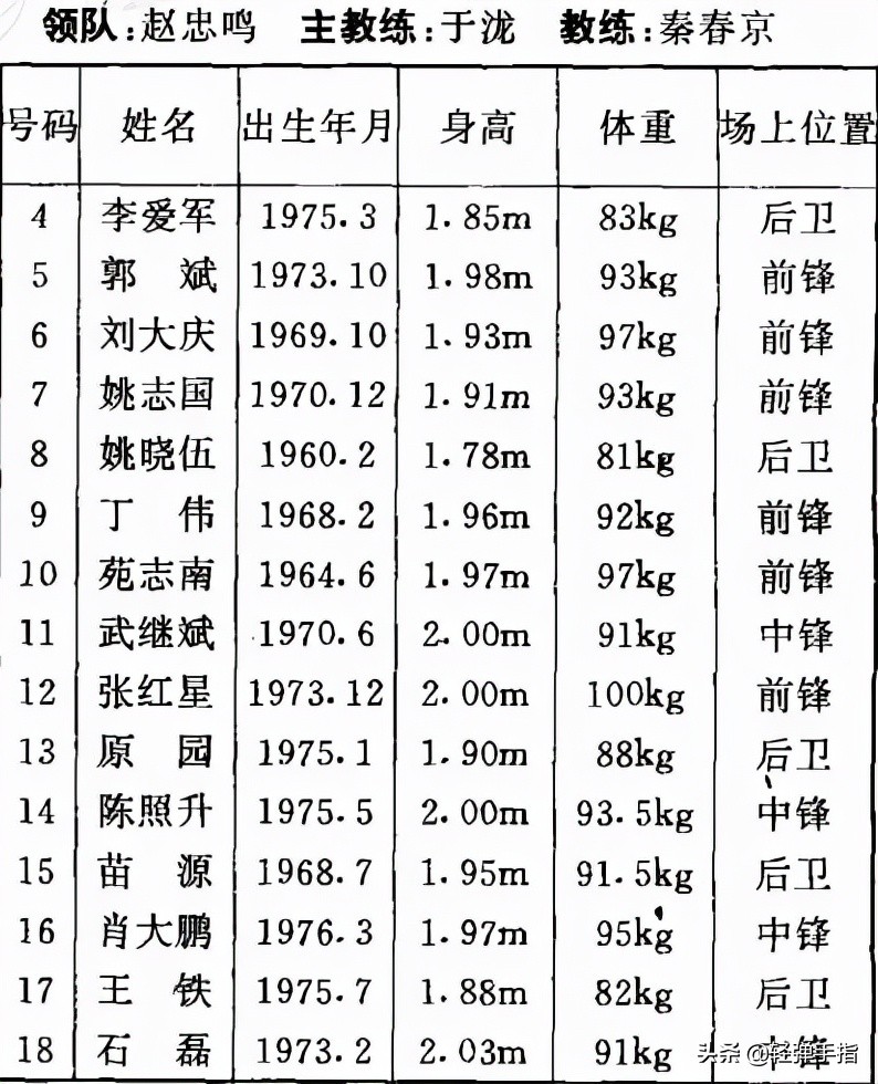 苑志南(他40岁退役，曾是CBA“第一恶人”，踢断外援半月板，肘击郑武)