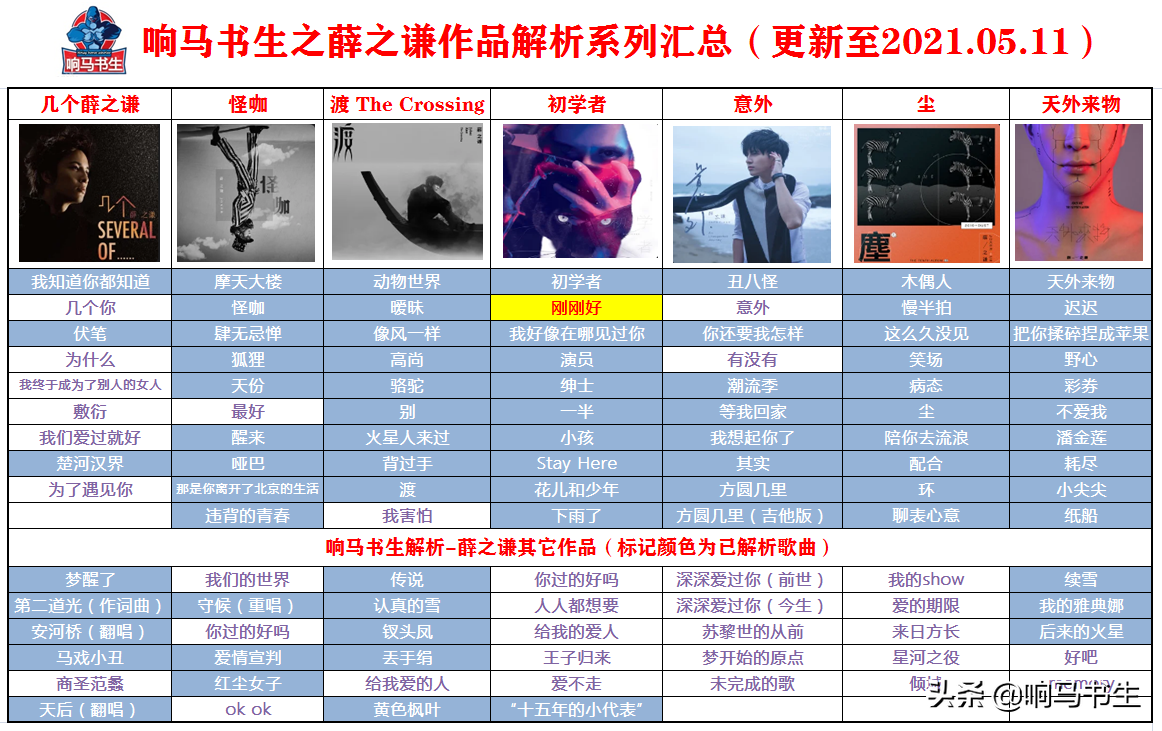 薛之谦音乐金句之《刚刚好》：铭刻双子、城堡盔甲、爱你的记号
