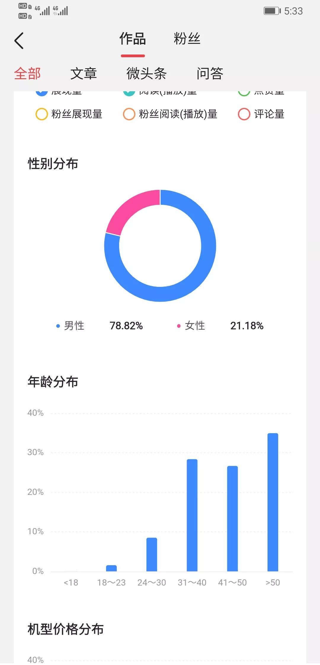 今日头条创业粉丝有多少(今日头条100个粉丝每月收入)