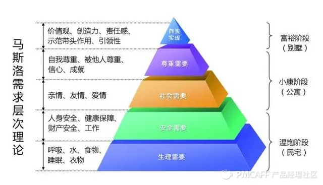 产品经理基础：商业模式分析