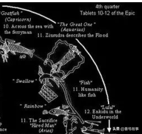 心野性污，星辰加持：李世民的雄才、武则天的权谋、朱由检的悲情、李鸿章的困局、杜甫的忧思、莫扎特的灵韵，共绘命运星座。