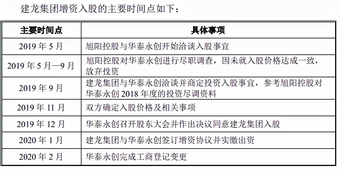 华泰永创大额募资补流超净资产，老赖客户频现，转道第三方付款