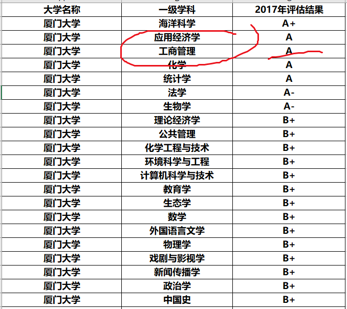 这3所大学是会计人的圣地，考进就是“金饭碗”，就业超稳定