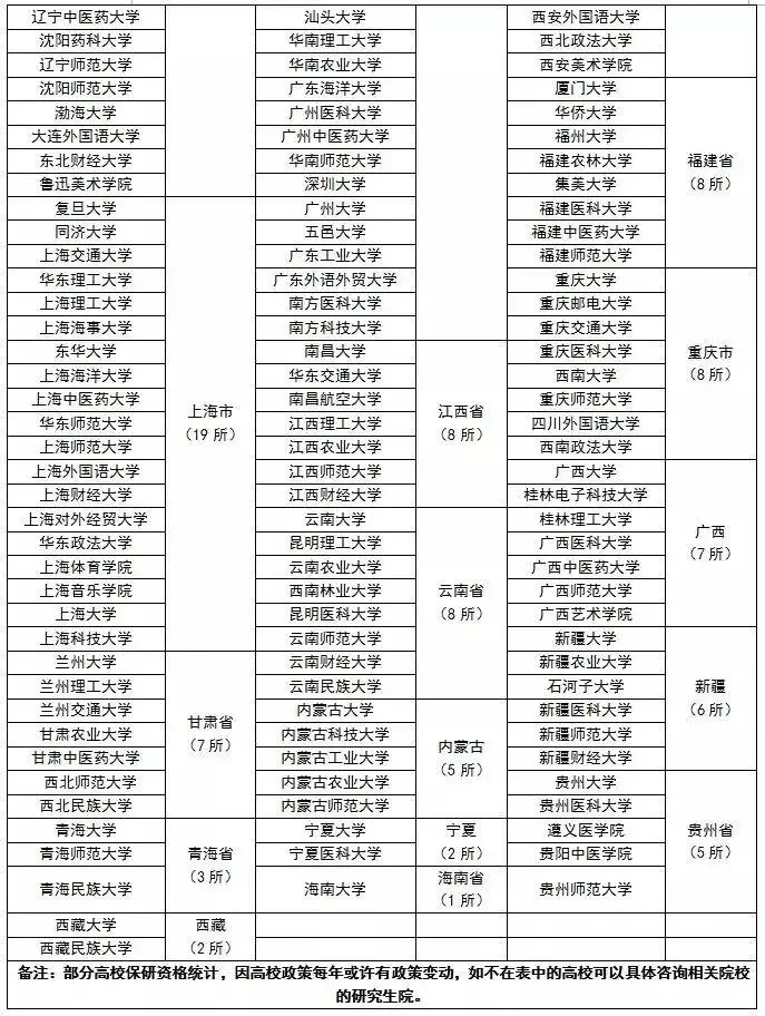 身价倍涨的10大专业来了，这些大学保研率超高