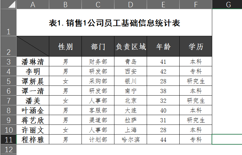 excel统计不同部门人数
