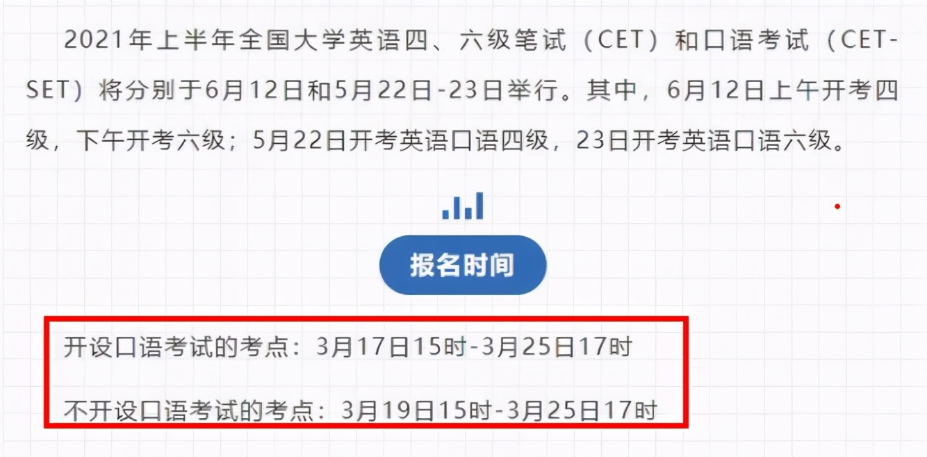四六级下周开始报名！各省市报名时间汇总，名额还要抢