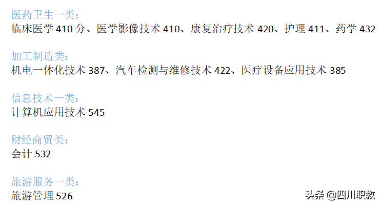 四川对口高职志愿填报马上截止，往年录取分数线对照