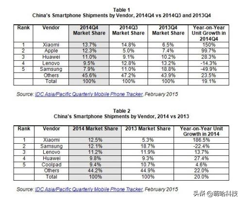 拉低手机价格，消灭山寨机是小米的功劳吗？