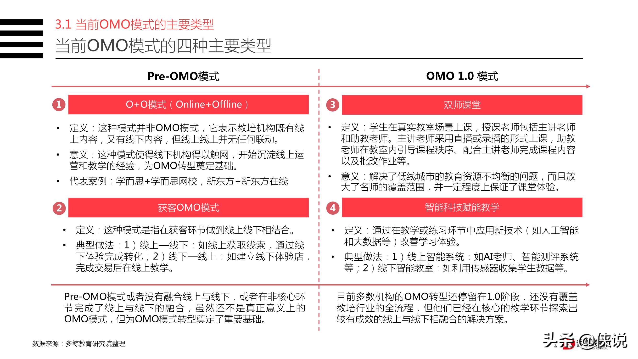 2020年教育行业OMO模式转型现状研究报告