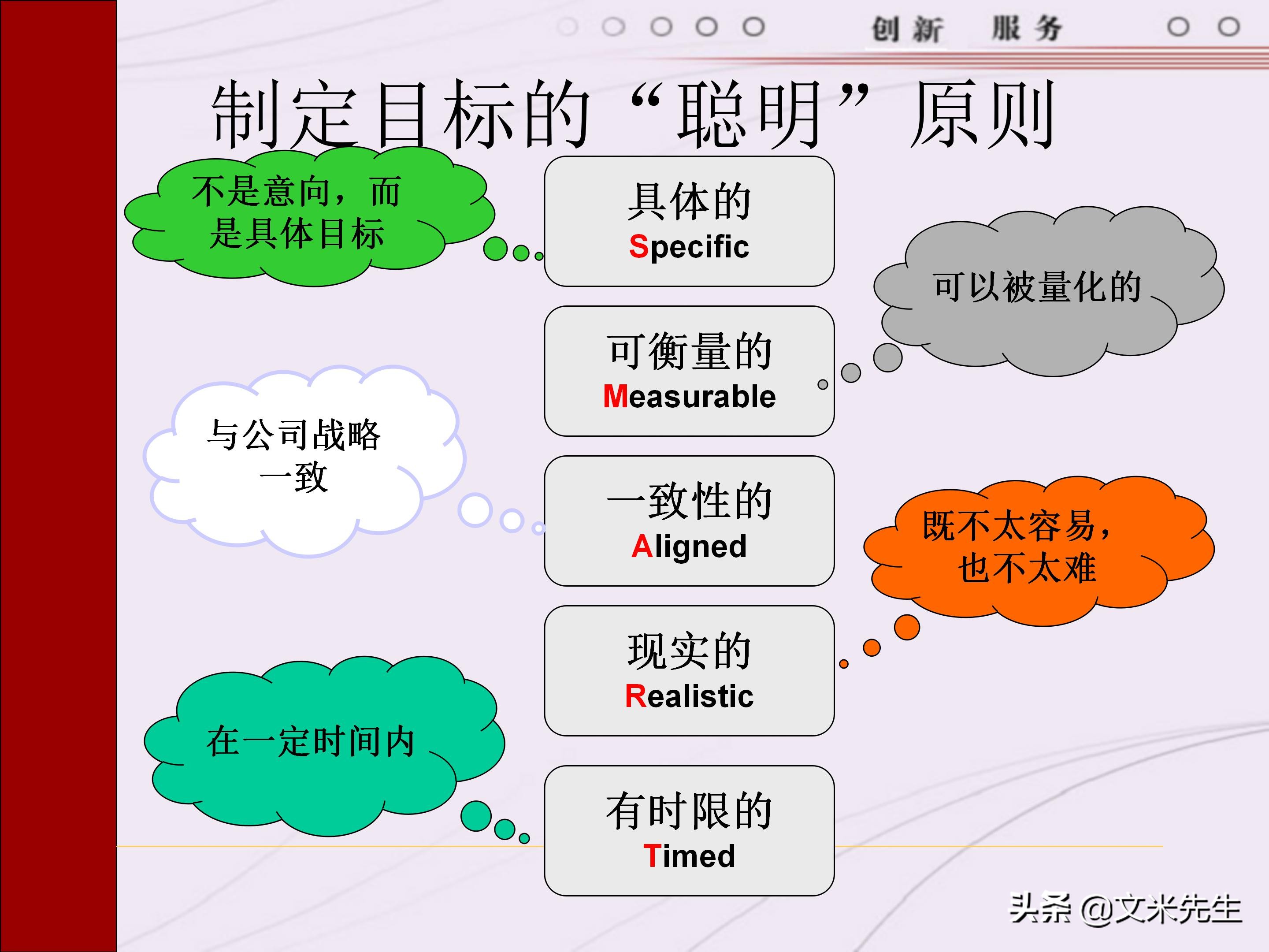 管理者需要具备哪些技能？165页中层管理人员执行力提升培训