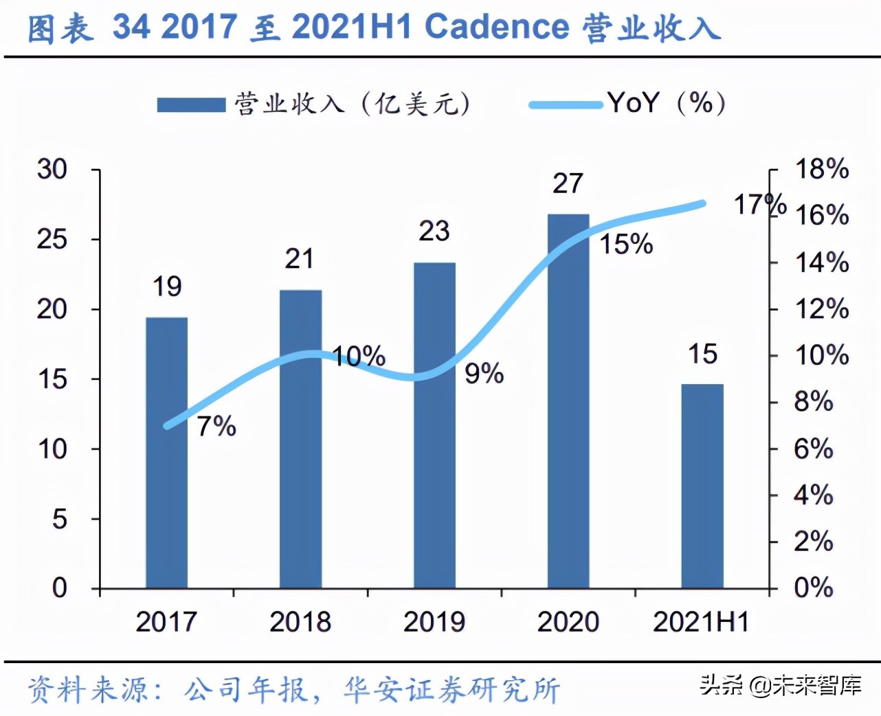 EDA行业深度报告：工业软件与半导体双轮驱动，筑造万亿产业根基