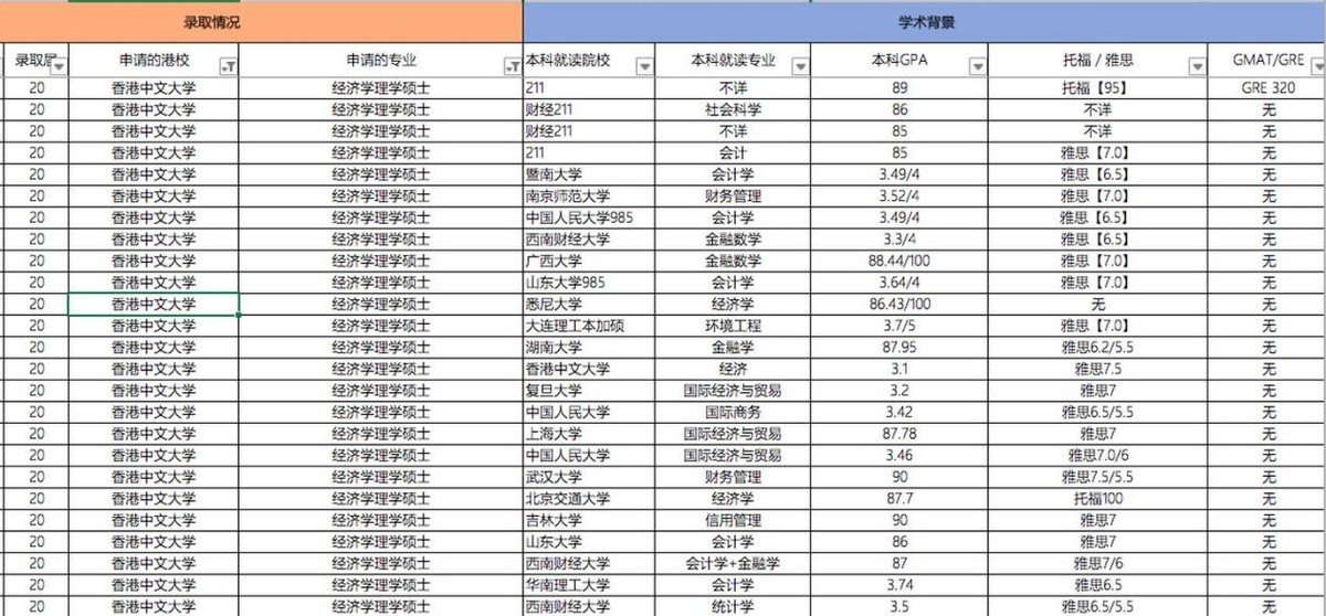 考香港大学研究生需要哪些准备？具体流程是怎么样的？