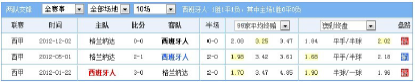 熊哥足球笔记基本面(《熊哥足球笔记》足球盘口主场让盘负实盘解析二)