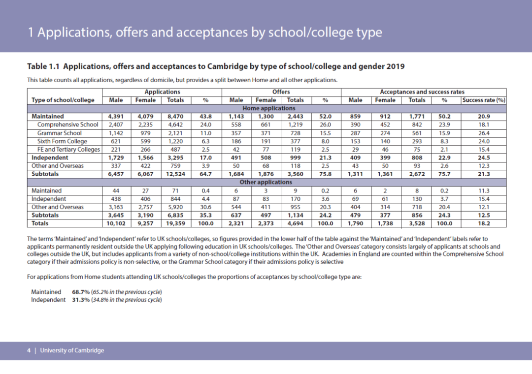 再传捷报！成都外国语学校高三学子被剑桥大学工程专业录取