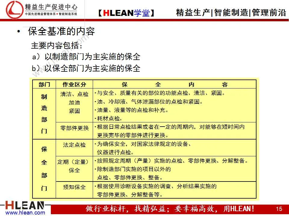 「精益学堂」TPM之现场管理篇