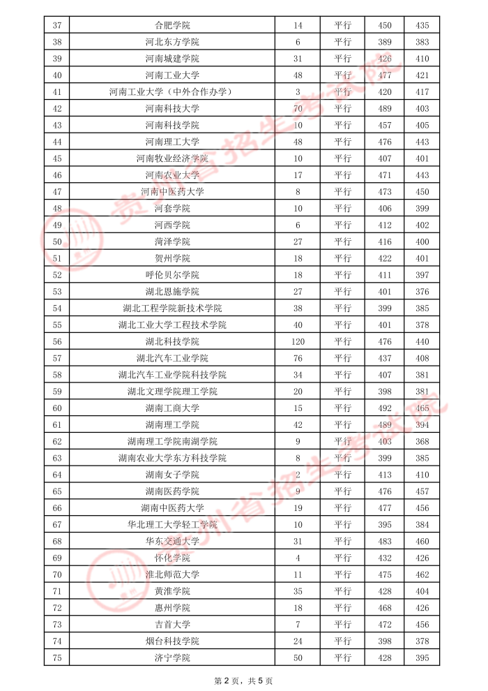 贵州高考：2021年贵州省高考第二批本科院校录取分数线