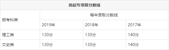 成人高考│学习方法及考试技巧，学会了，不过都难