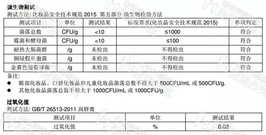 花了2250元，我成了传Q今生千人千色微商爆款变色唇膏的“代理”
