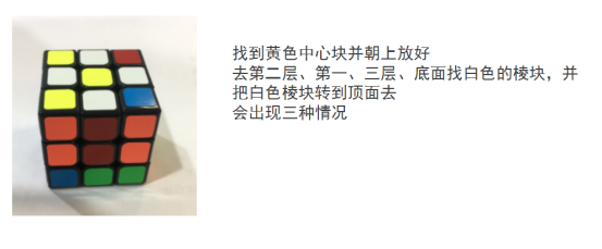 “三阶魔方，八步还原法”，真的可以还原吗？