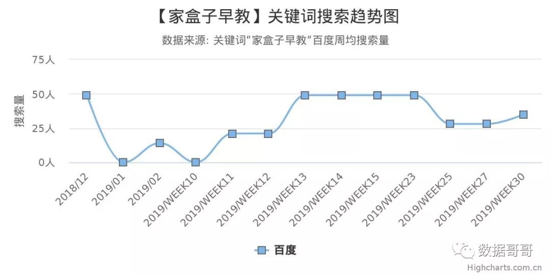 100个教育加盟品牌近期网民搜索趋势「第四集」