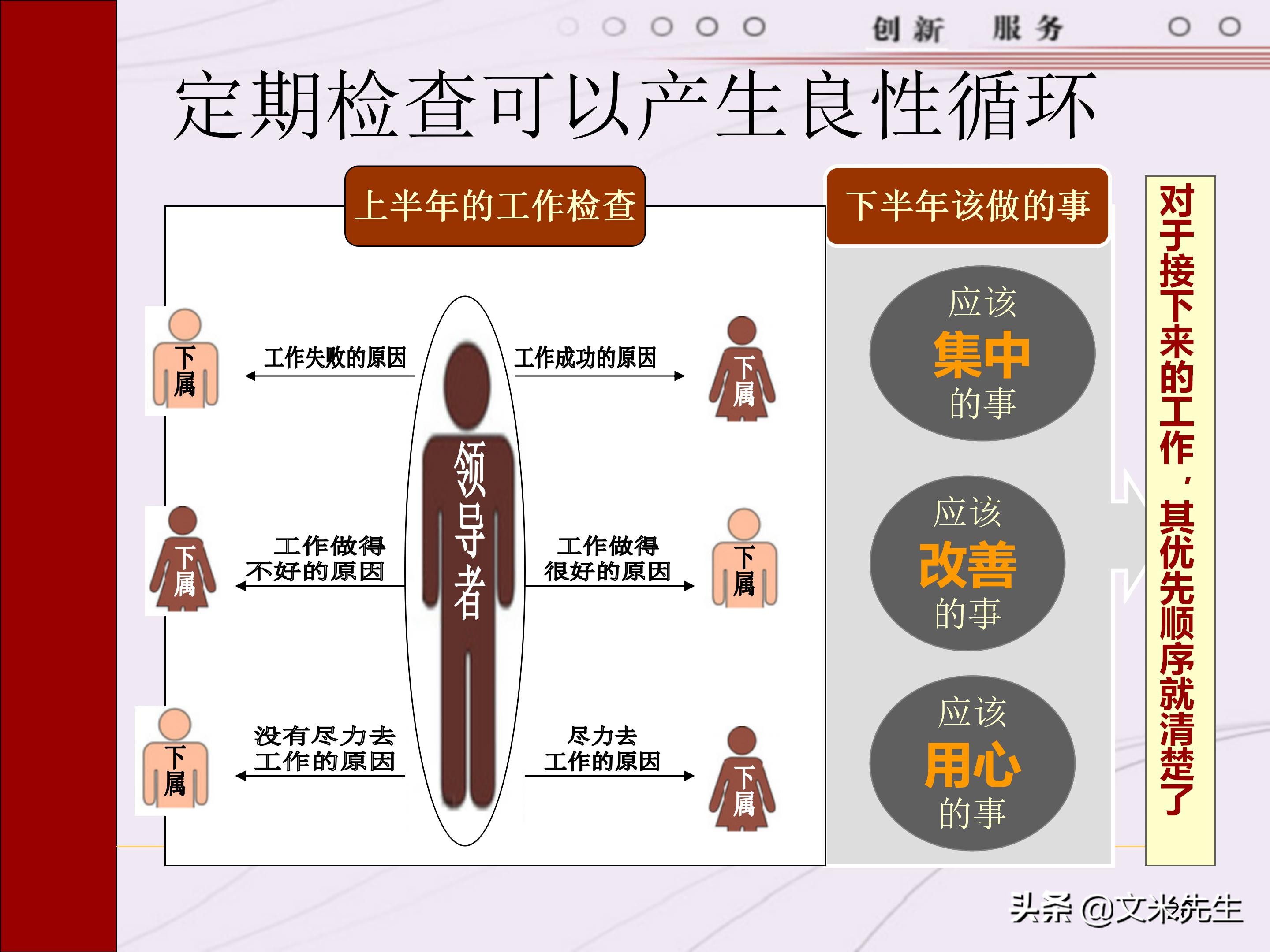 管理者需要具备哪些技能？165页中层管理人员执行力提升培训