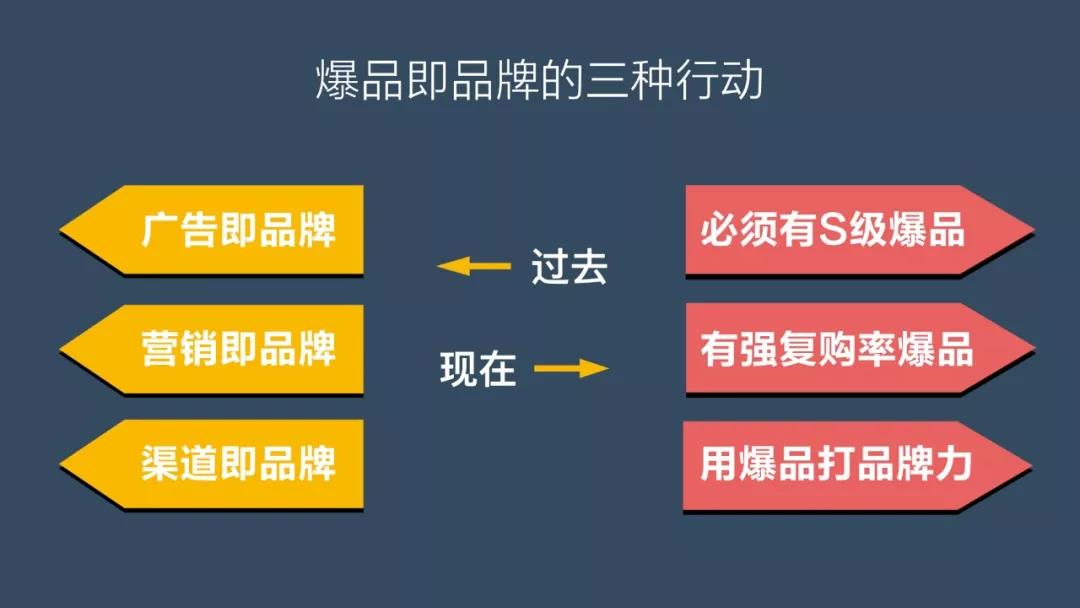 2019年很多老板吓出一身冷汗！2020年有一大巨浪，三个预测