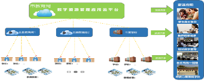 常态化录播教室装修效果图展示