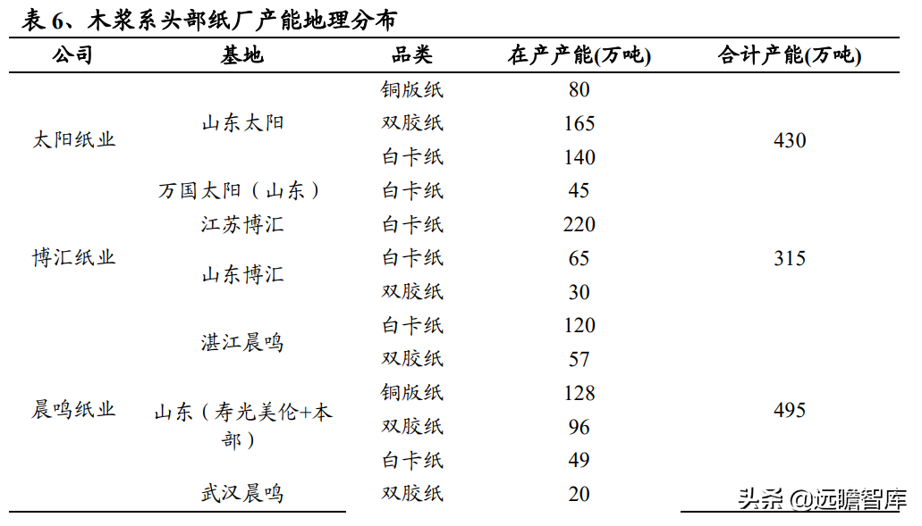 造纸行业：能耗双控的影响分析，废纸系与木浆系，谁受影响最大？