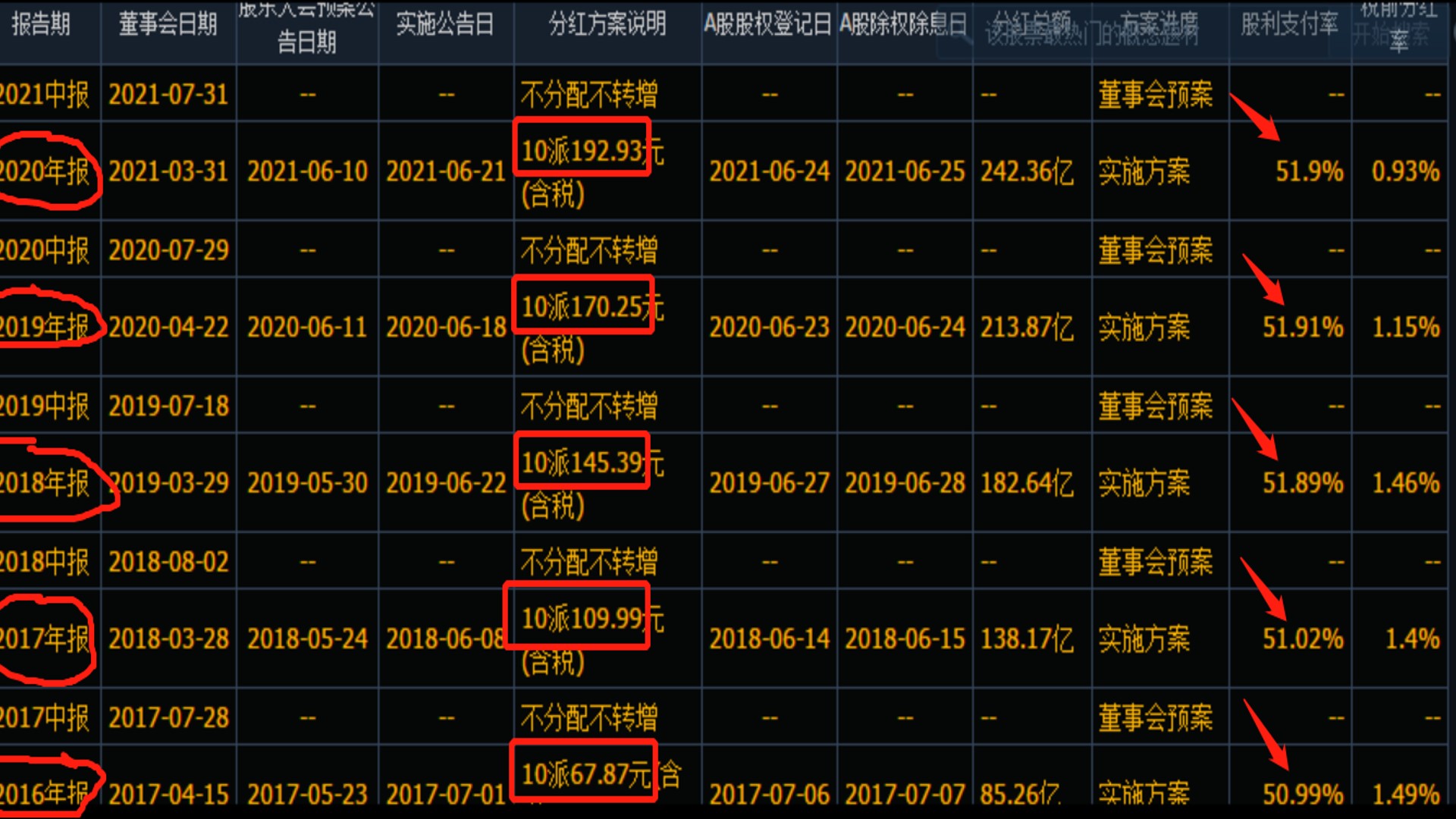 五分钟学会的炒股方法之4进3出