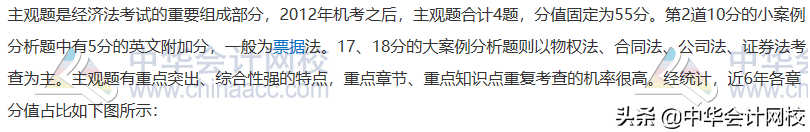 2020注会《会计》725页，这样简化学习提效80%，事半功倍！