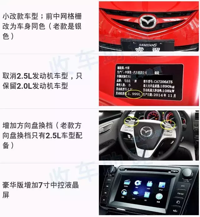 马6家族（马自达6、睿翼、阿特兹）车型年款配置详解