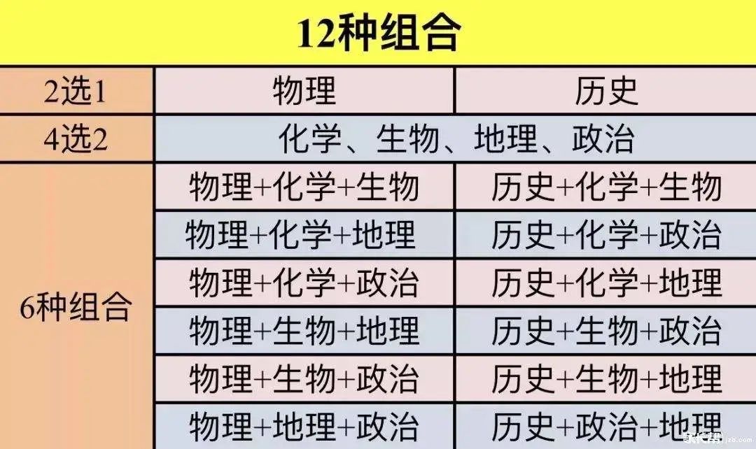 今年高考后取消复读？官方正式回应！复读这件事，高考前想都别想