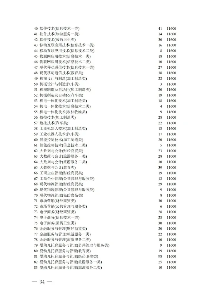 填报进入倒计时！2021四川高考对口招生专科批征集志愿正在填报