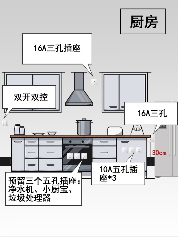 房子装修，插座要装多少个？看这份开关插座布局攻略