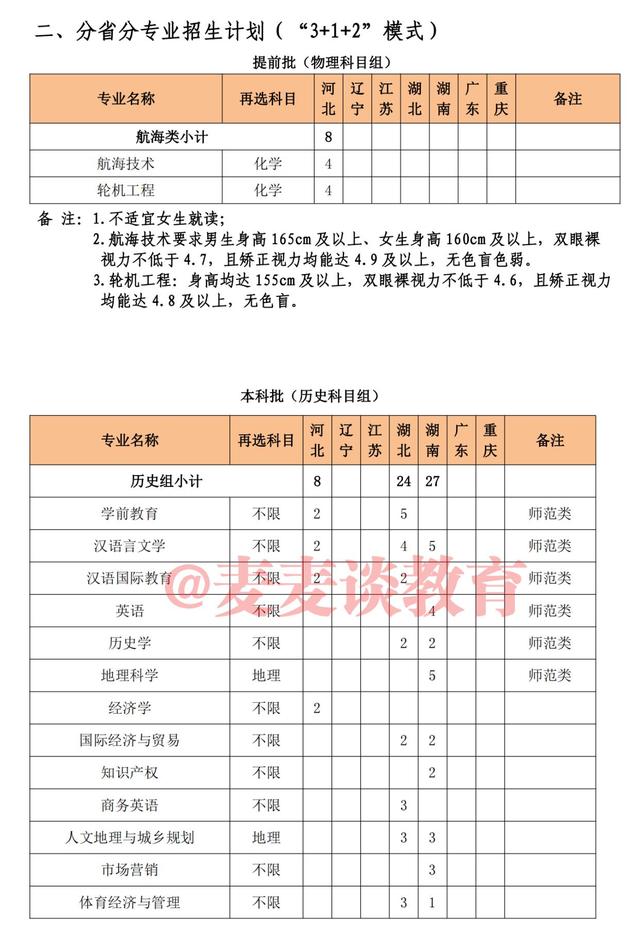 泉州师范学院2021年本科招生计划公布！附各省各批录取分数线