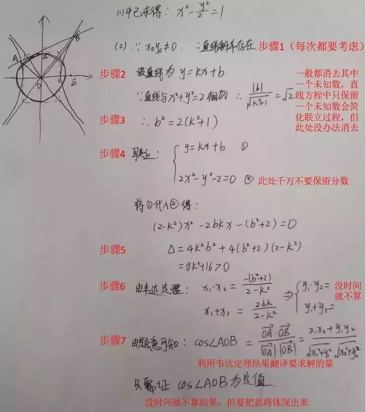 高中数学：各大题型详细解题方法总结，建议高考生收藏