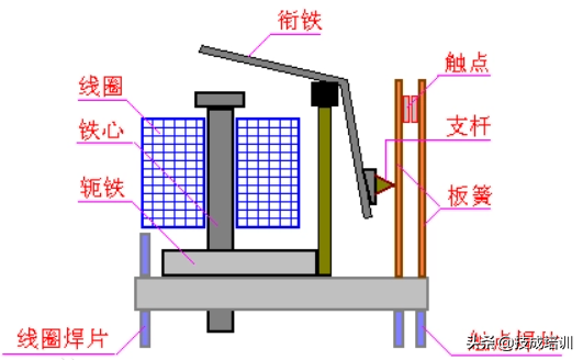 继电器什么功能和作用？电气大神给你讲解，新手也能看懂