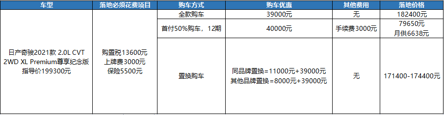 日产奇骏：新款已上市，优惠5万的老款还有人买吗？