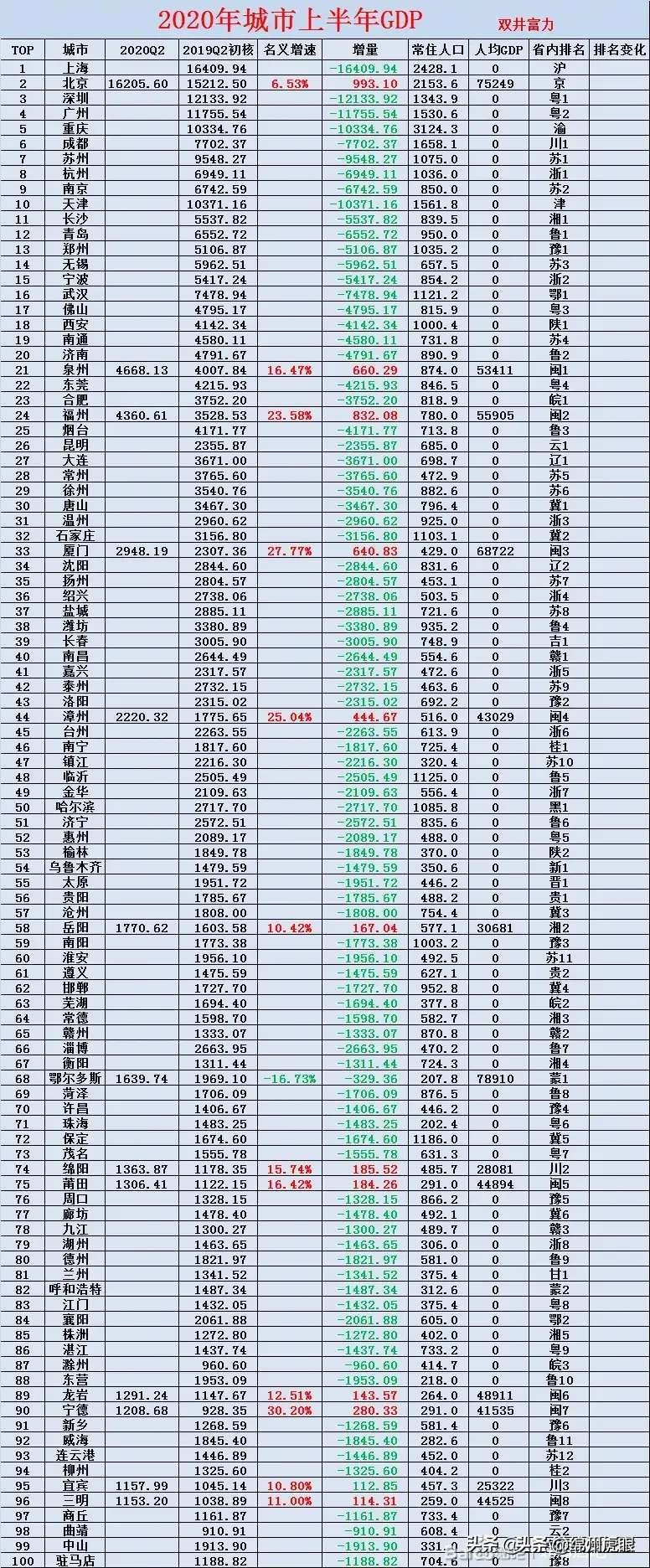 ​绵阳700分+牛人全省1/5，600分+优生全省1/3！高考照耀绵阳奋斗