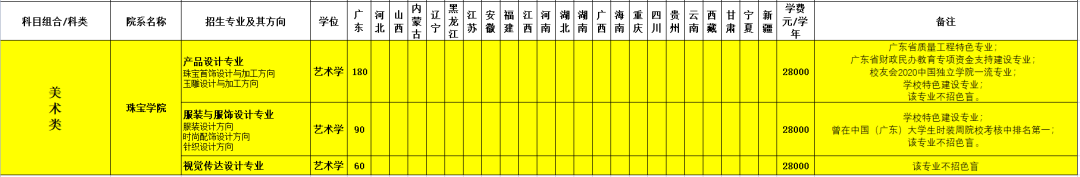 招5247人，广州城市理工学院2021年普通类本科招生计划公布