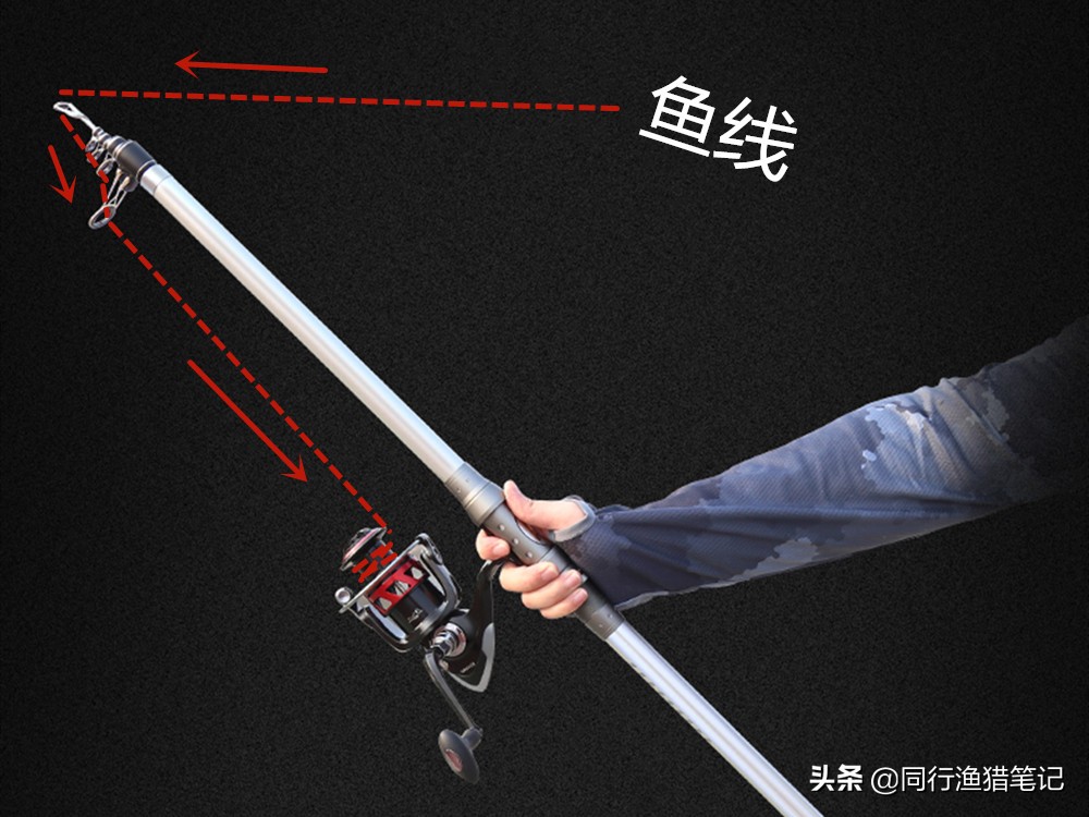 海杆如何装鱼线与铅坠海竿的安装使用及垂钓方法