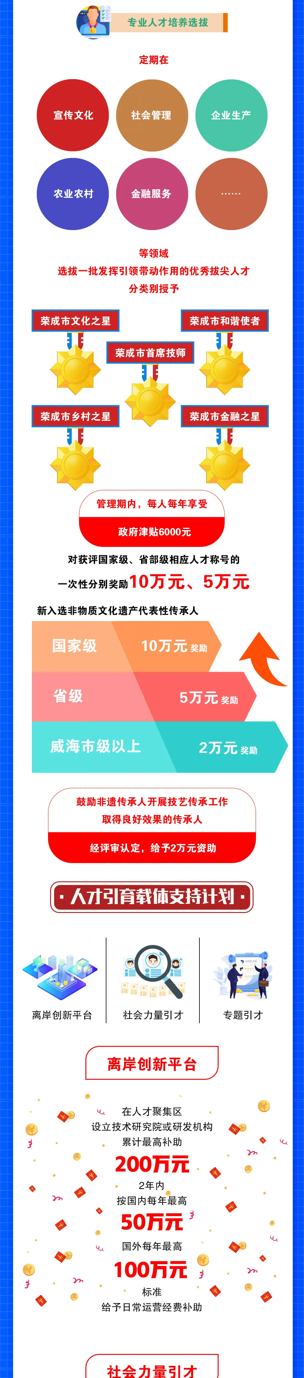 一位留荣大学生的创业实践