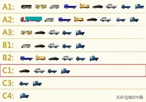 拿到实习期驾照的如何扣分的,你要知道