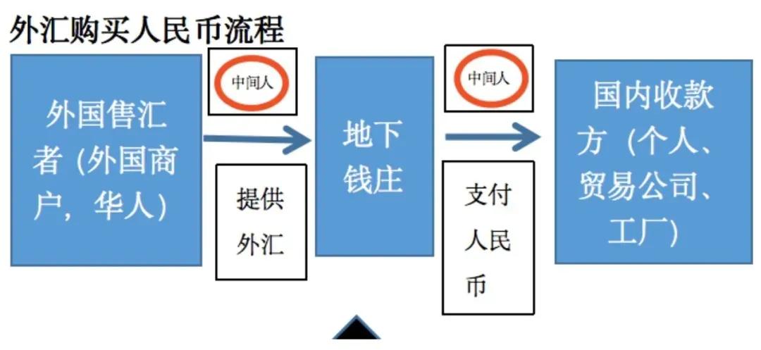 详解:外贸商家，如何在“冻卡潮”中自救？如何正规结汇？（上）