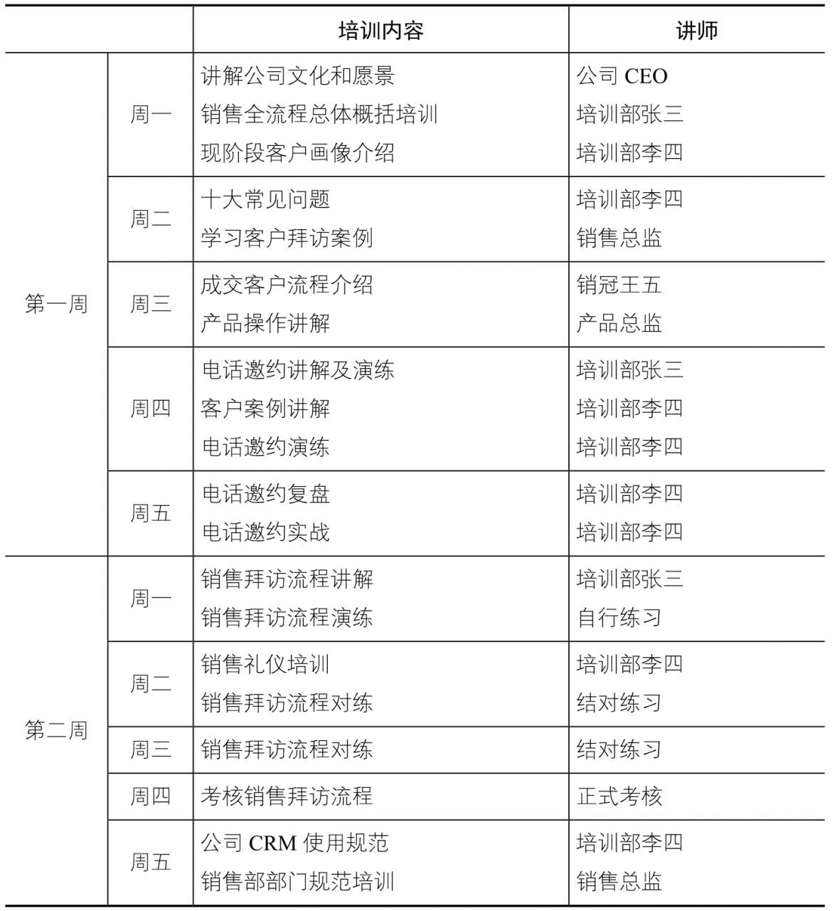新员工培训方法介绍