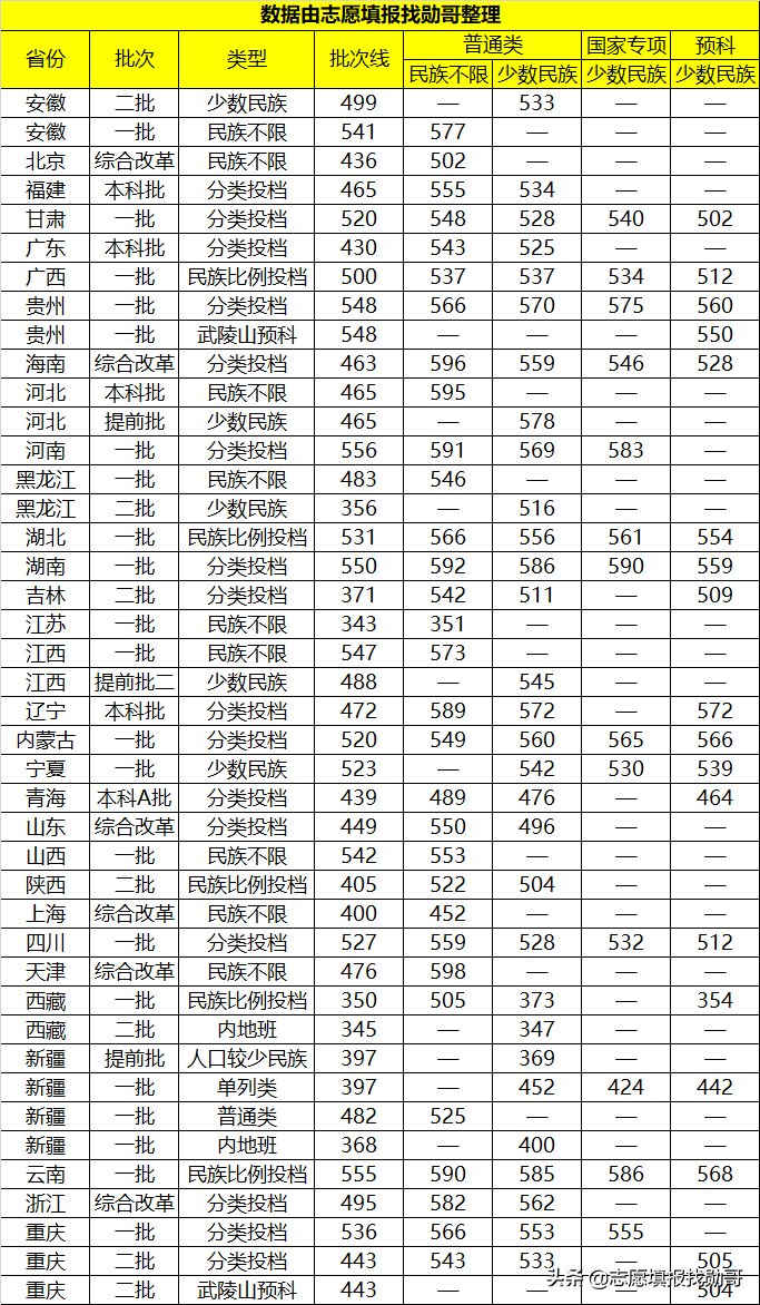 湖北这所一本大学，实力超部分211大学，为何不受考生“重视”？