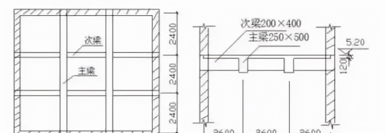 详细解读清单计价最重要的模板算量