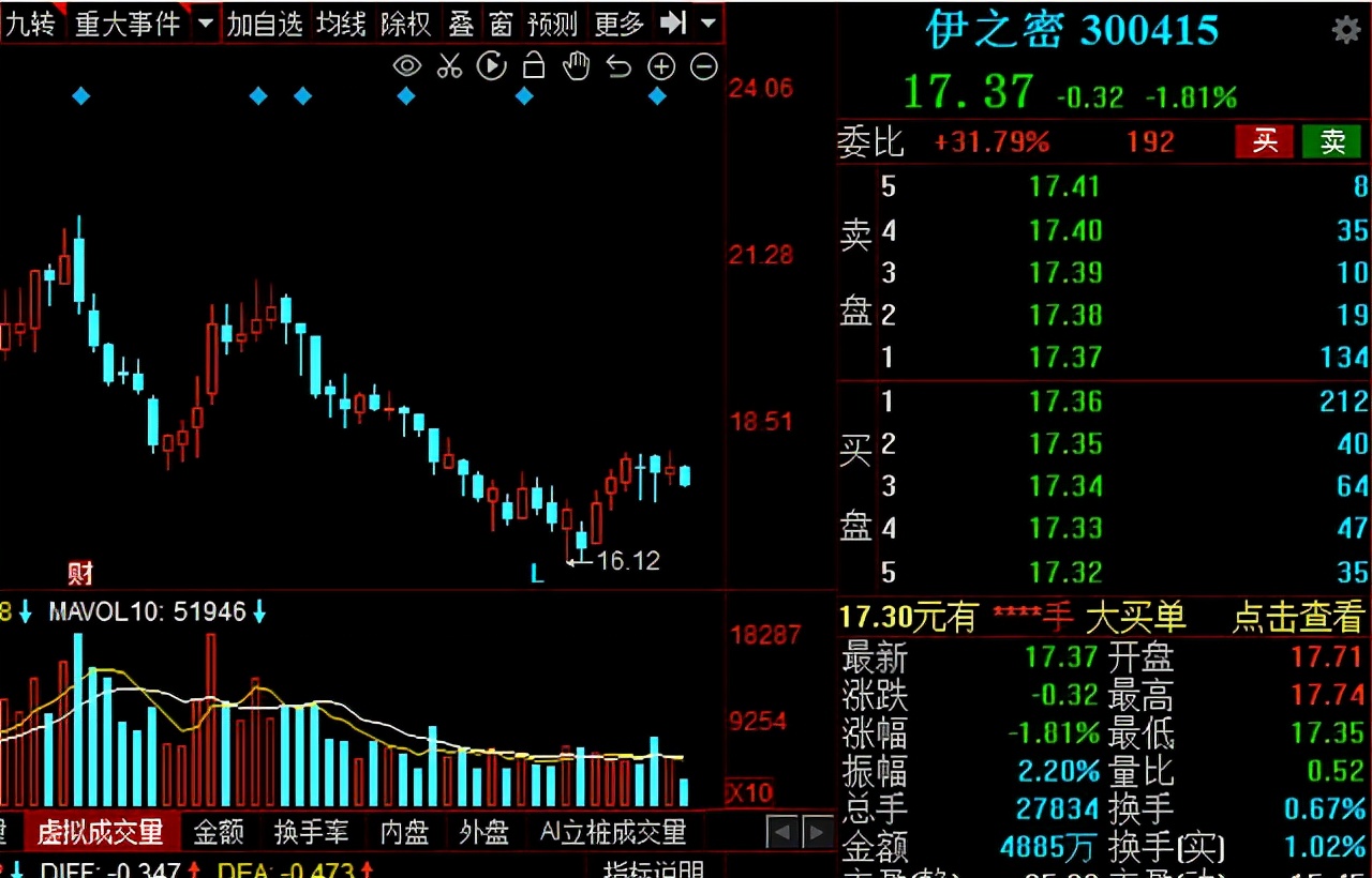 “高端制造”风起！2021年先进制造五大领域核心公司大盘点